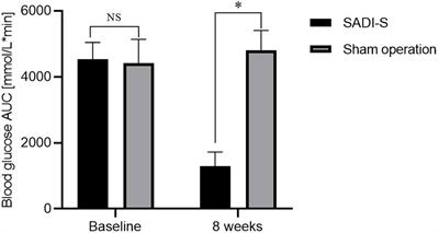 Metabolomics analysis of stool in rats with type 2 diabetes mellitus after single-anastomosis duodenal–ileal bypass with sleeve gastrectomy